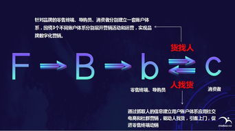 未來5年,70%零售企業(yè)都在用的互聯(lián)網(wǎng)信息咨詢新營(yíng)銷工具