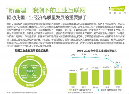 2021年新基建背景下中國工業(yè)互聯(lián)網(wǎng)與工業(yè)智能研究報告