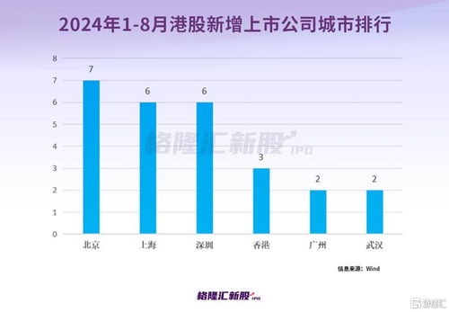 A股與港股新股表現(xiàn)分化 上市穩(wěn)如磐石 vs 首日破發(fā)潮